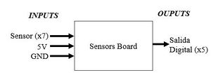 Diagrama de bloques: Sensors Board