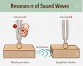 136785391-tuning-fork-resonance-experiment-when-one-tuning-fork-is-struck-the-other-tuning-fork-of-the-same-fr.jpg